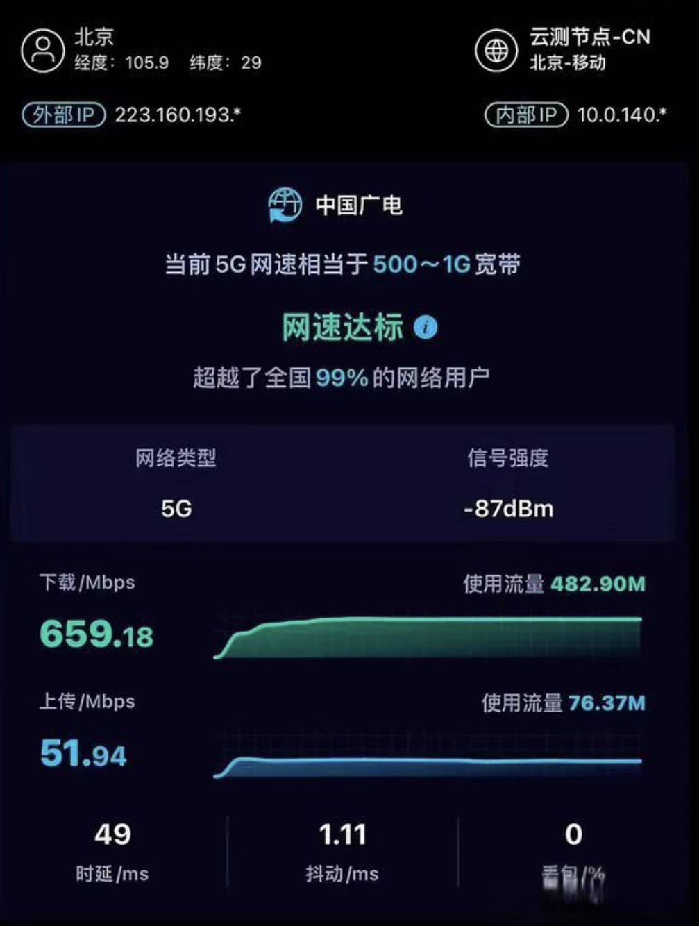 手机用什么流量卡划算？唯一神卡19元192g流量